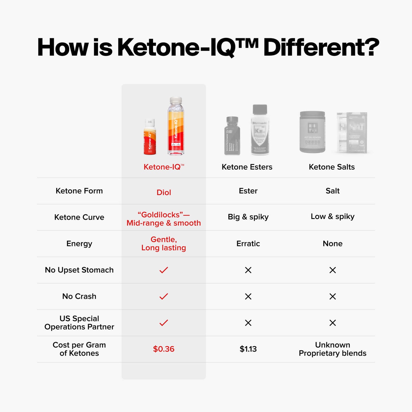 Ketone-IQ™️