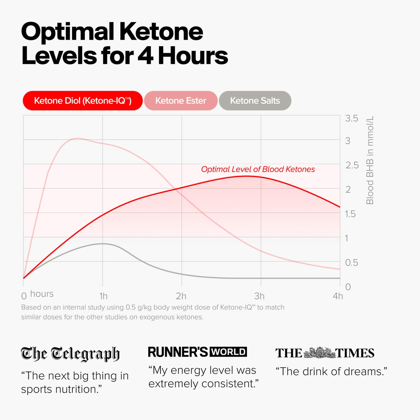 Hyperfocus + KetoneIQ Bundle