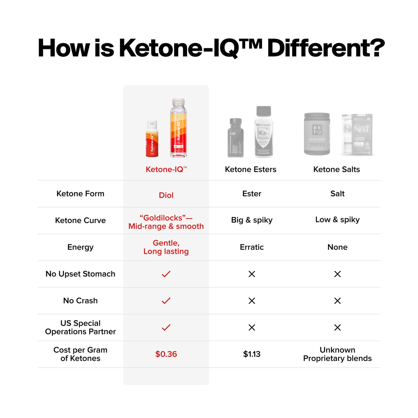 Hyperfocus + KetoneIQ Bundle